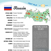 Russia Fact File