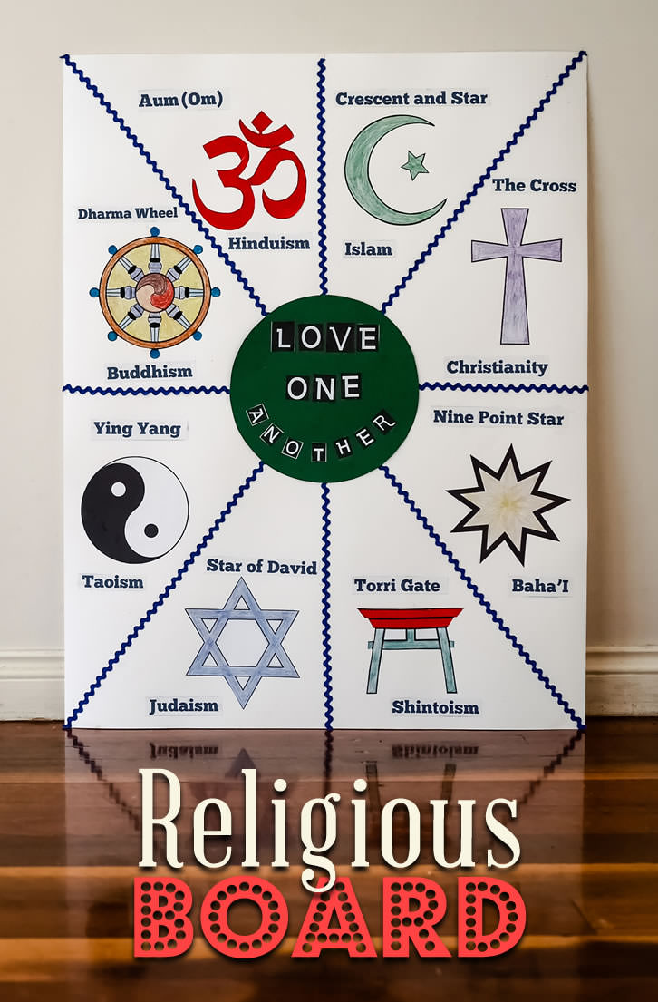 Religions of the World Poster