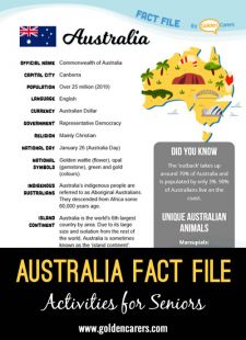 Australia Fact File