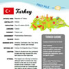 Turkey Fact File