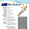 New Zealand Fact File