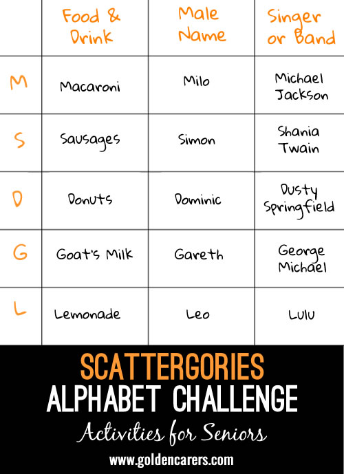 Scattergories Alphabet Challenge